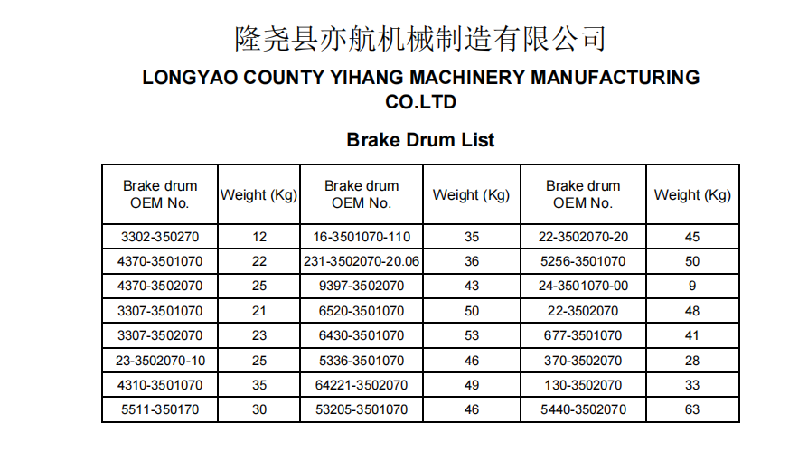 how often to replace brake drums
