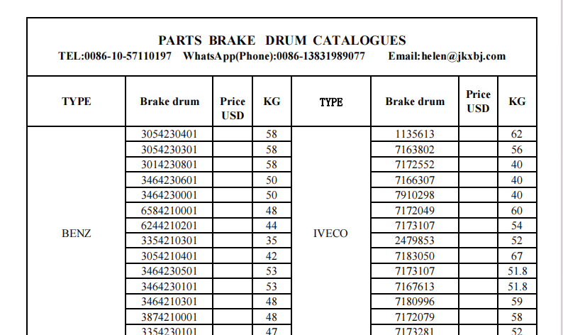 seized brake drum